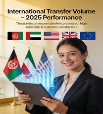 International Transfer Volume – 2025 Performance